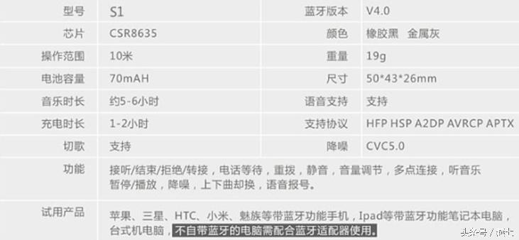 香港蓝牙耳机测评推荐,香港品牌测评
