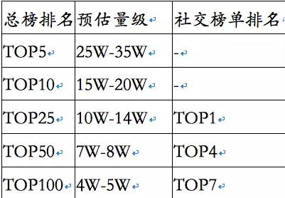 新疆效果好的aso优化费用,appaso优化操作流程
