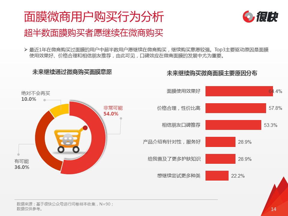 2024年面膜市场趋势洞察报告,进口面膜行业的市场分析