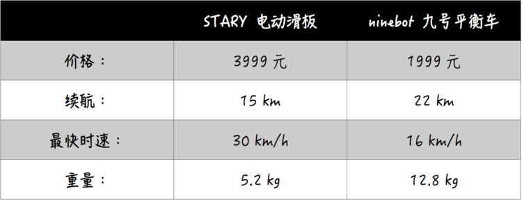短距离上班代步神器,上班短距离代步工具