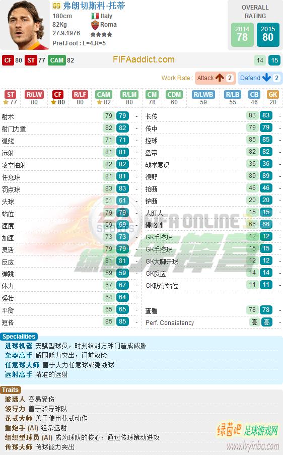 fifaonline3托蒂数据,fifaonline3托蒂