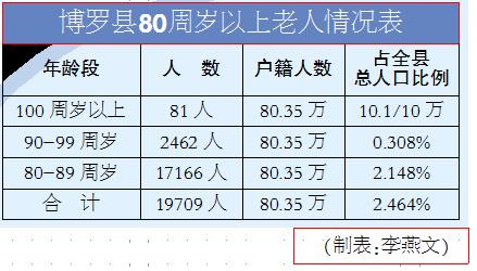 世界长寿之乡鼎湖,世界长寿之乡广东