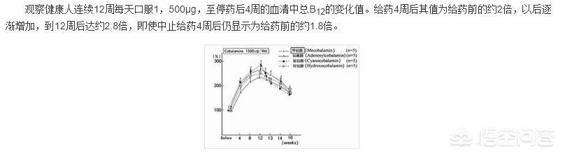 甲钴胺治疗腰椎吗,甲钴胺能治腰椎间盘突出吗