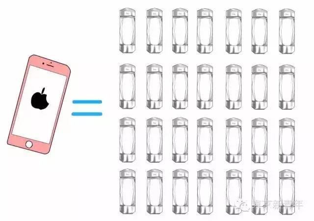 iPhone7可以换这些？妹子们表示坐不住了！