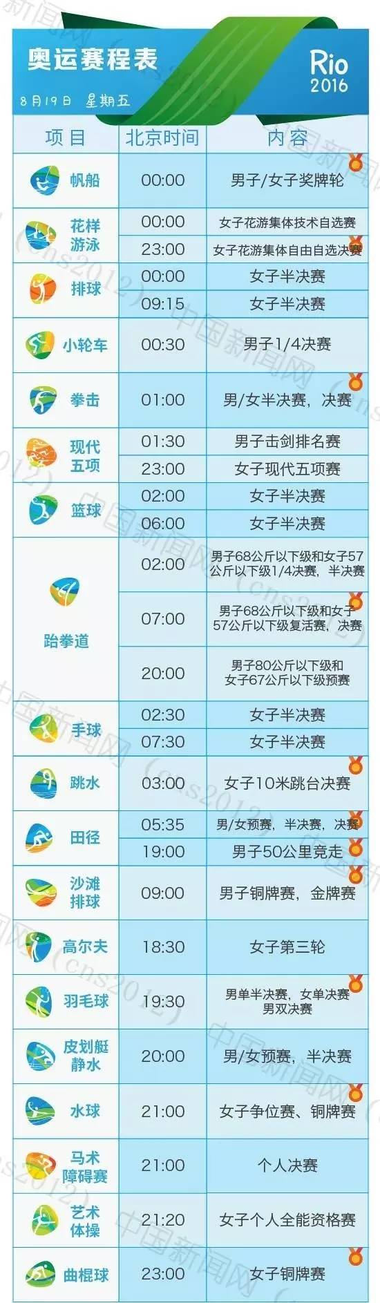 上海今夏高温已达42天,上海本周再现35℃高温天