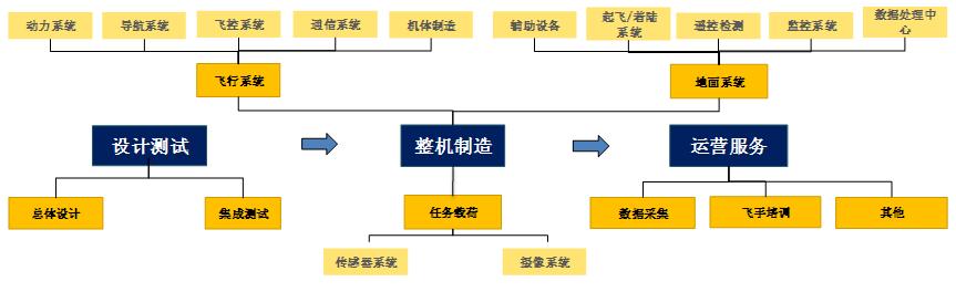 中国无人机市场分析及前景预测,中国无人机估值分析