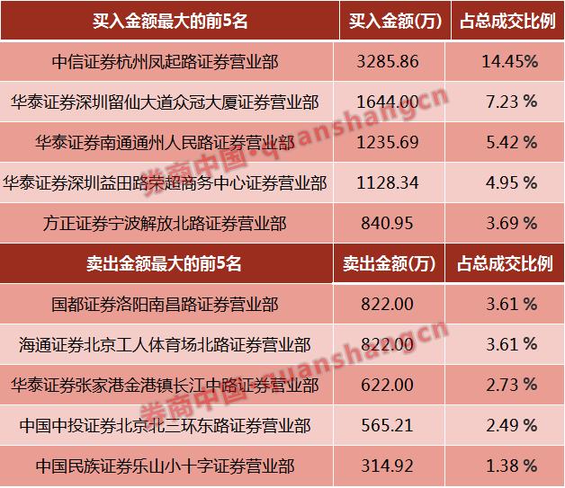 末日疯狂是误读，欣泰电气距离退市还有五步要走，留四大遗产“改造”市场