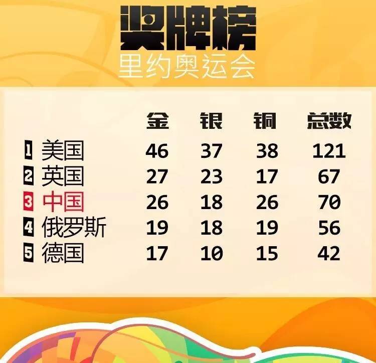 奥运会表情包评价,东京奥运开幕式表情包