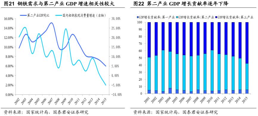 钢铁企业形势分析,中国钢铁行业的现状及趋势