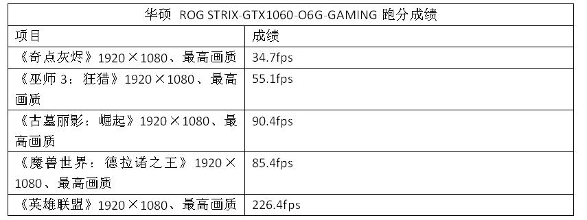 rogstrixgtx1060gaming,鍗庣rog浣撻獙