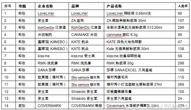 爱美的漂亮会计带你解析化妆品-药妆