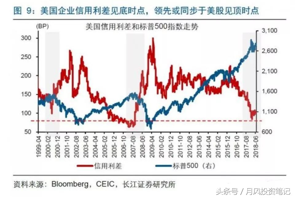 a股机会前瞻,a股分化加剧布局中长期机会