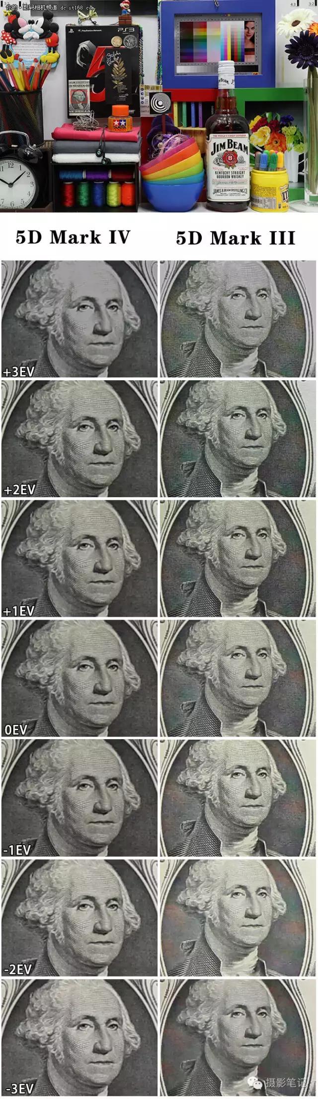 将均衡进行到底 人间精品佳能5D4评测