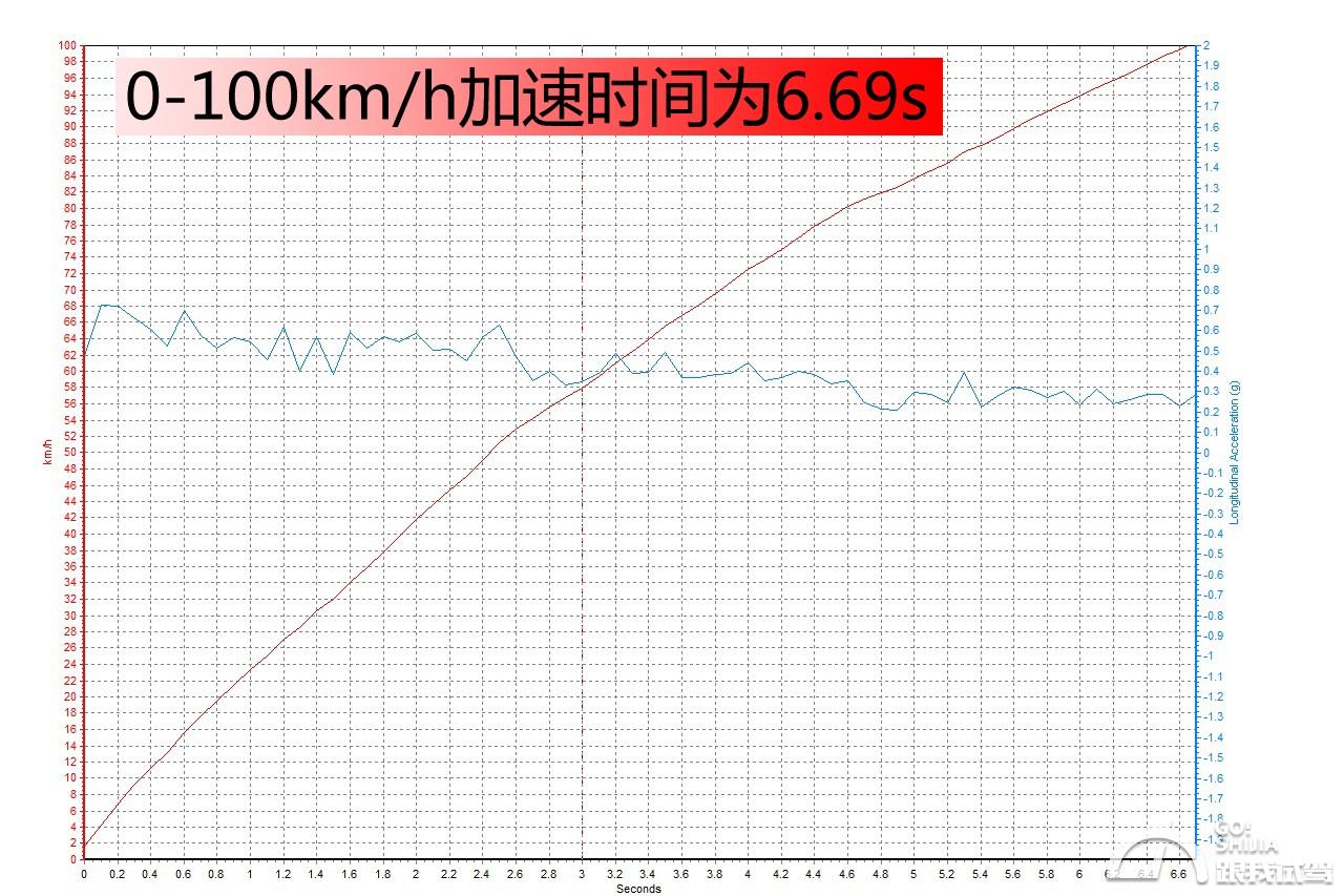 林肯mkx七座空间,林肯mkx2017款2.0t两驱尊享版