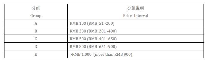 金樽奖含金量,金樽奖是什么