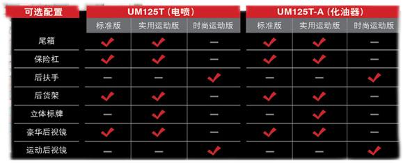 1万元以内最好的踏板车有哪些,1.5米女生骑万元以上踏板车