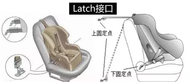 安全座椅接口是一样大吗,安全座椅的接口是通用的吗