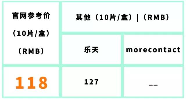 日本美瞳牌子推荐,适合大眼妹子戴的美瞳日本牌子的
