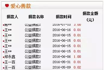 重庆大学校园卡有什么用,重庆大学校园卡的用途