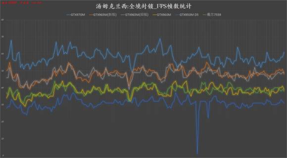 娓稿專g155530璺戝垎娴嬭瘯,鎴村皵娓稿專g15缁煎悎鎬ц兘璺戝垎