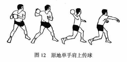 青少年篮球传球基本功训练,四角传球示意图及说明篮球