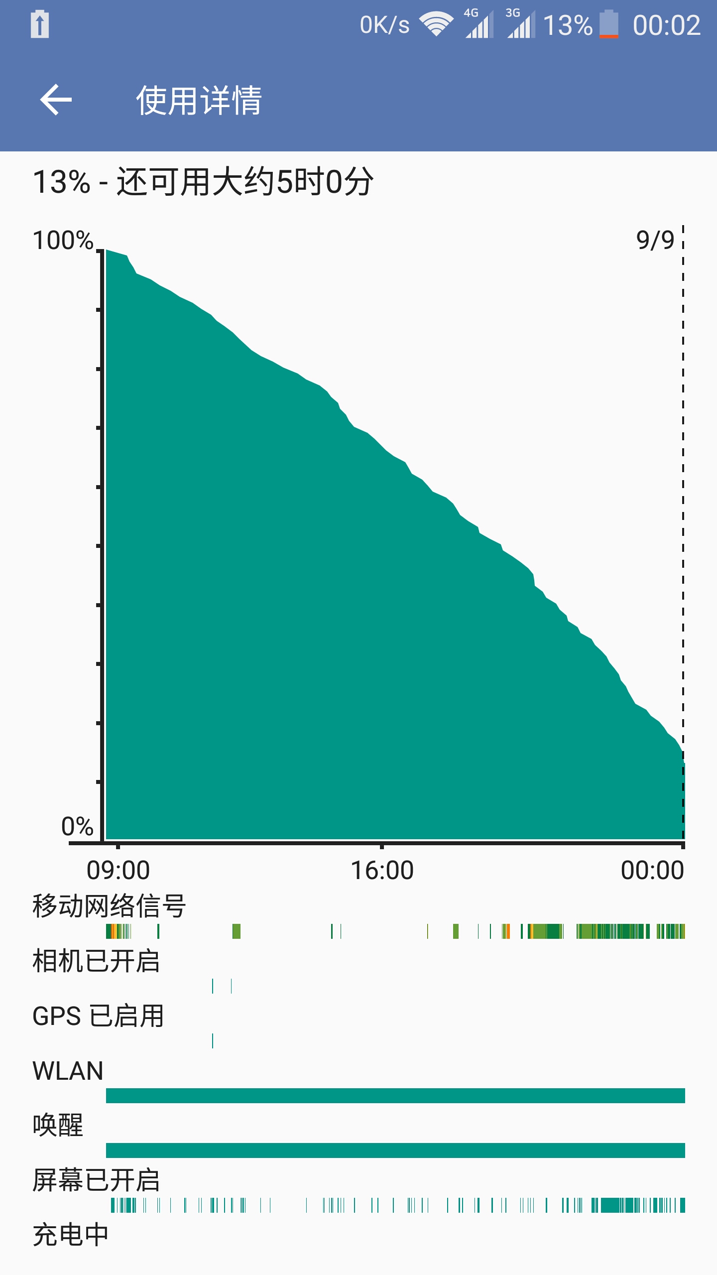 情结白话,中兴天机7找不见了