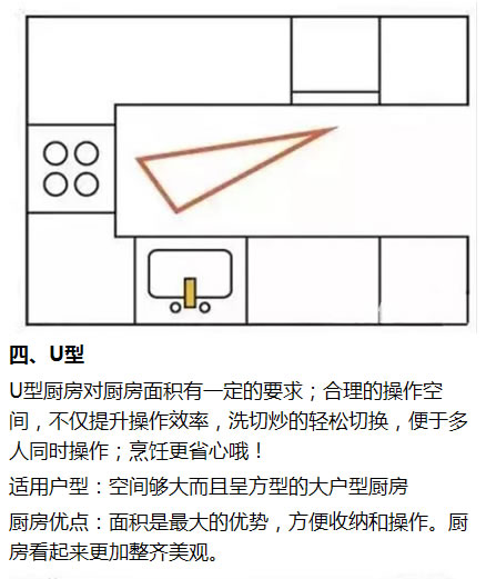 第一次装修橱柜,给大家推荐一款橱柜设计