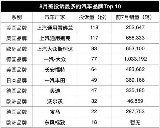 4月份汽车投诉排行榜自主品牌,中国汽车投诉榜最高的是哪款车