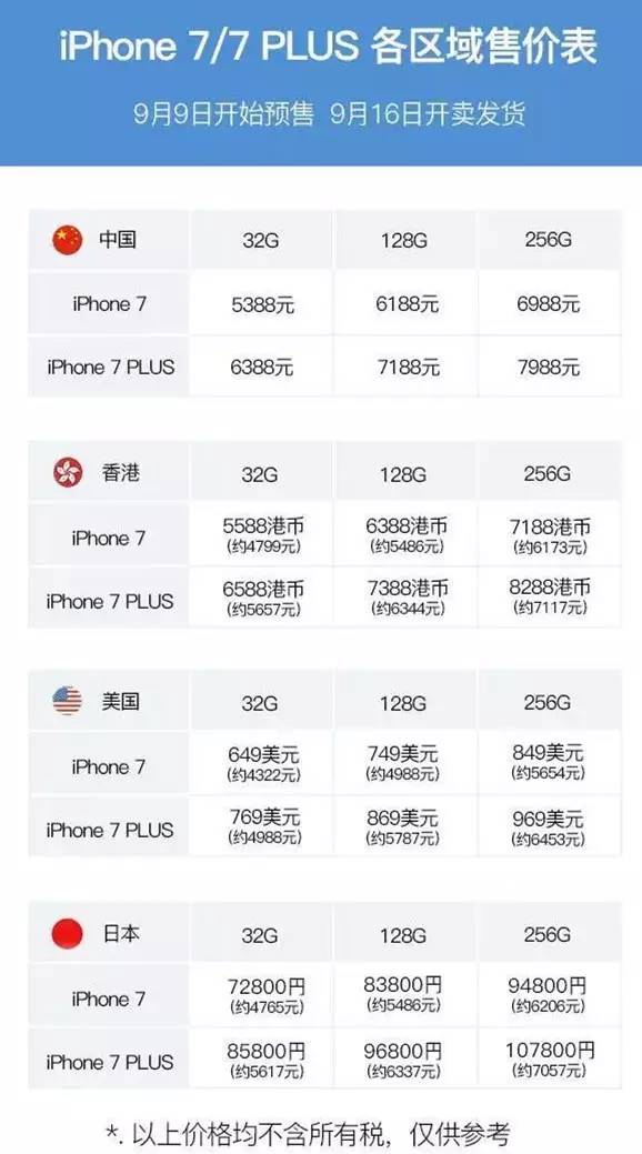 iphone7炒到最高的价格,iphone7在哪里买最便宜
