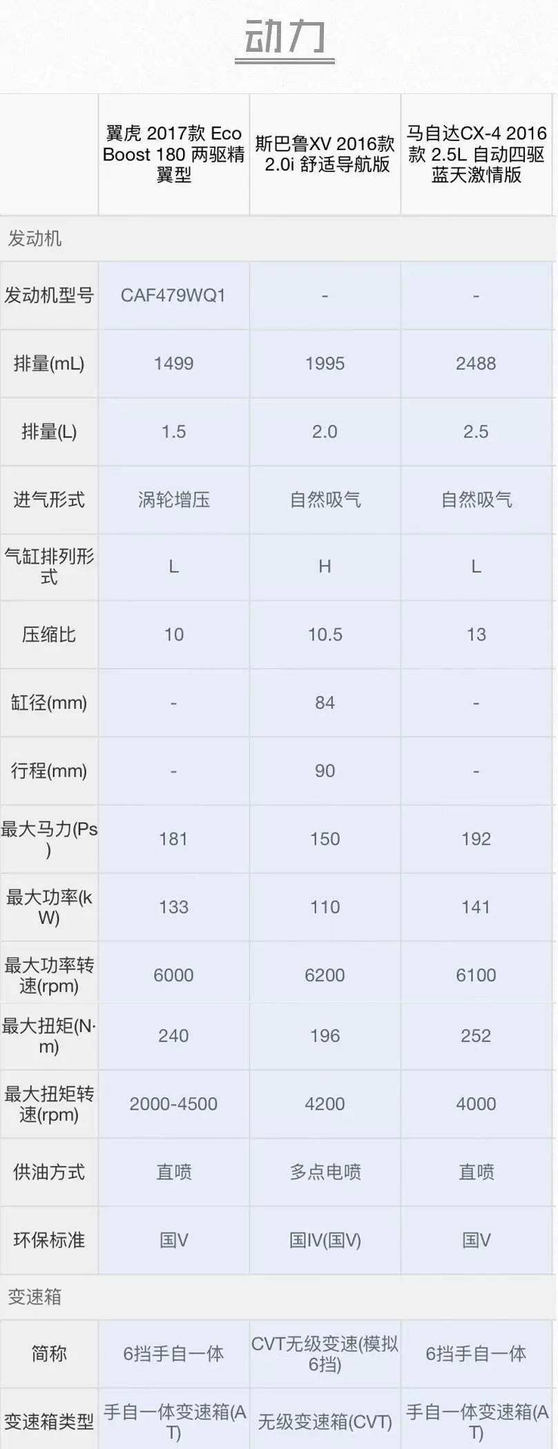 20万内操控一流的三款SUV，买哪款最划算？