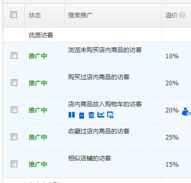 直通车ppc最低能降到多少,ppc如何降低