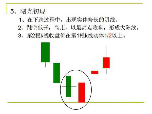 新k线密码,会说话的k线密码