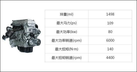 国产发动机故障率排行,发动机故障率低的车排行榜