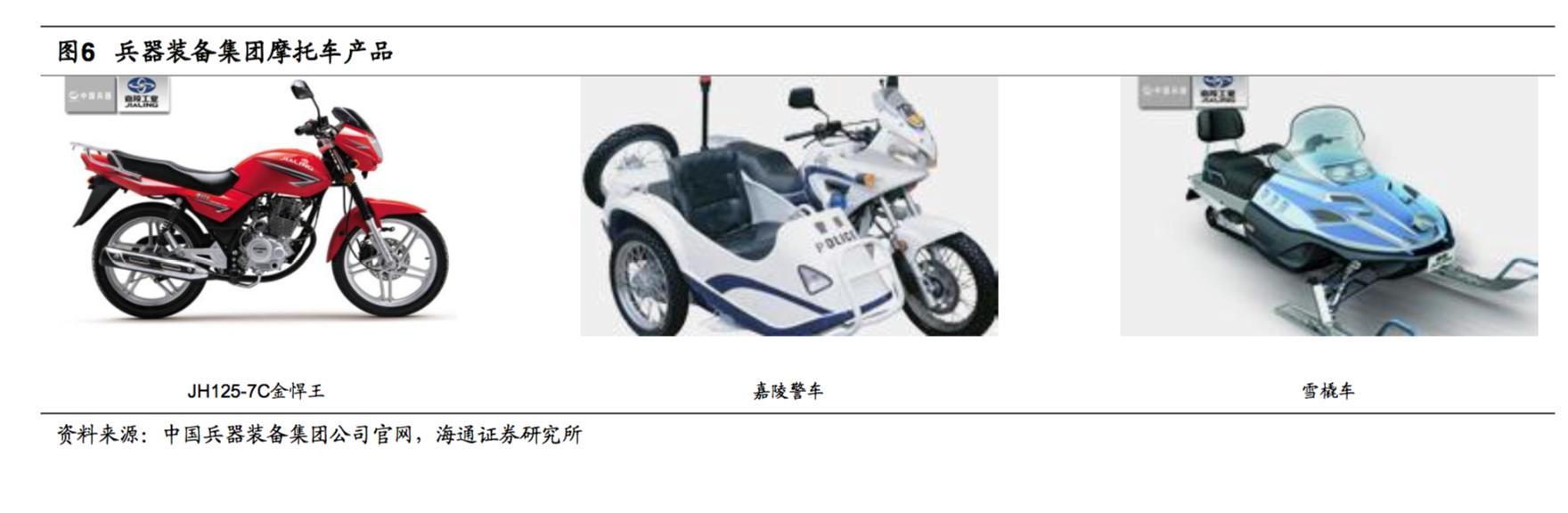 中国军工探秘,安徽军工集团中国兵器装备集团