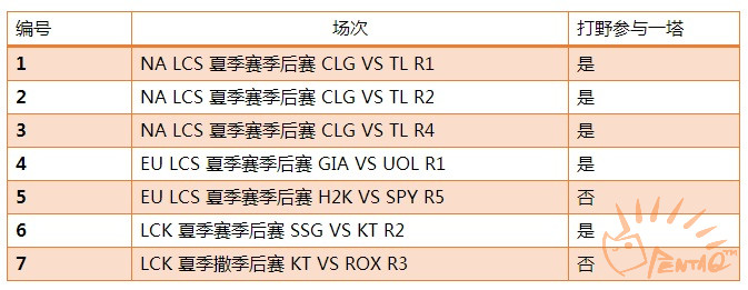 当换线成为一种真正的策略——新版本换线研究