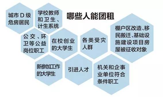 昆明公租房划算租吗,昆明公租房是否所有条件都要满足