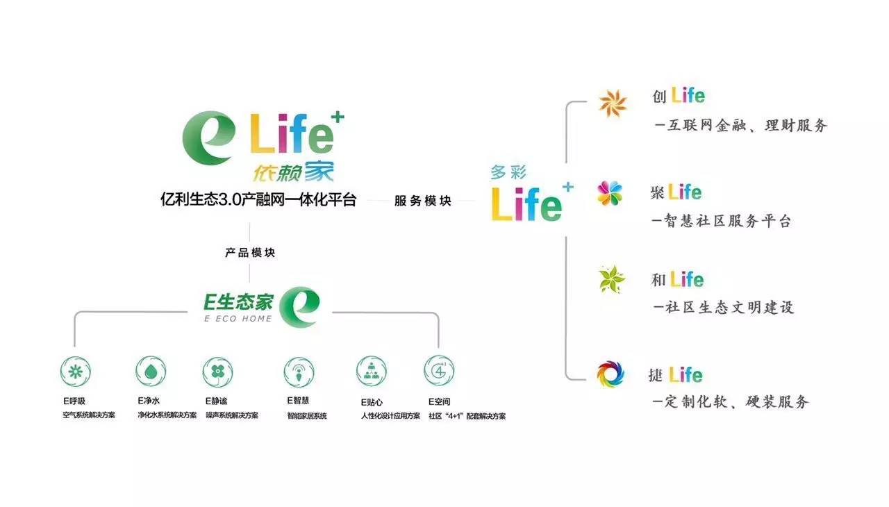 亿利国际生态岛哪年建设的,亿利国际生态岛41栋