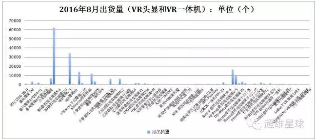 国内vr眼镜市场占有率,国内vr设备出货量