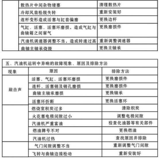 增程器的发电效率,增程器究竟是发电还是充电
