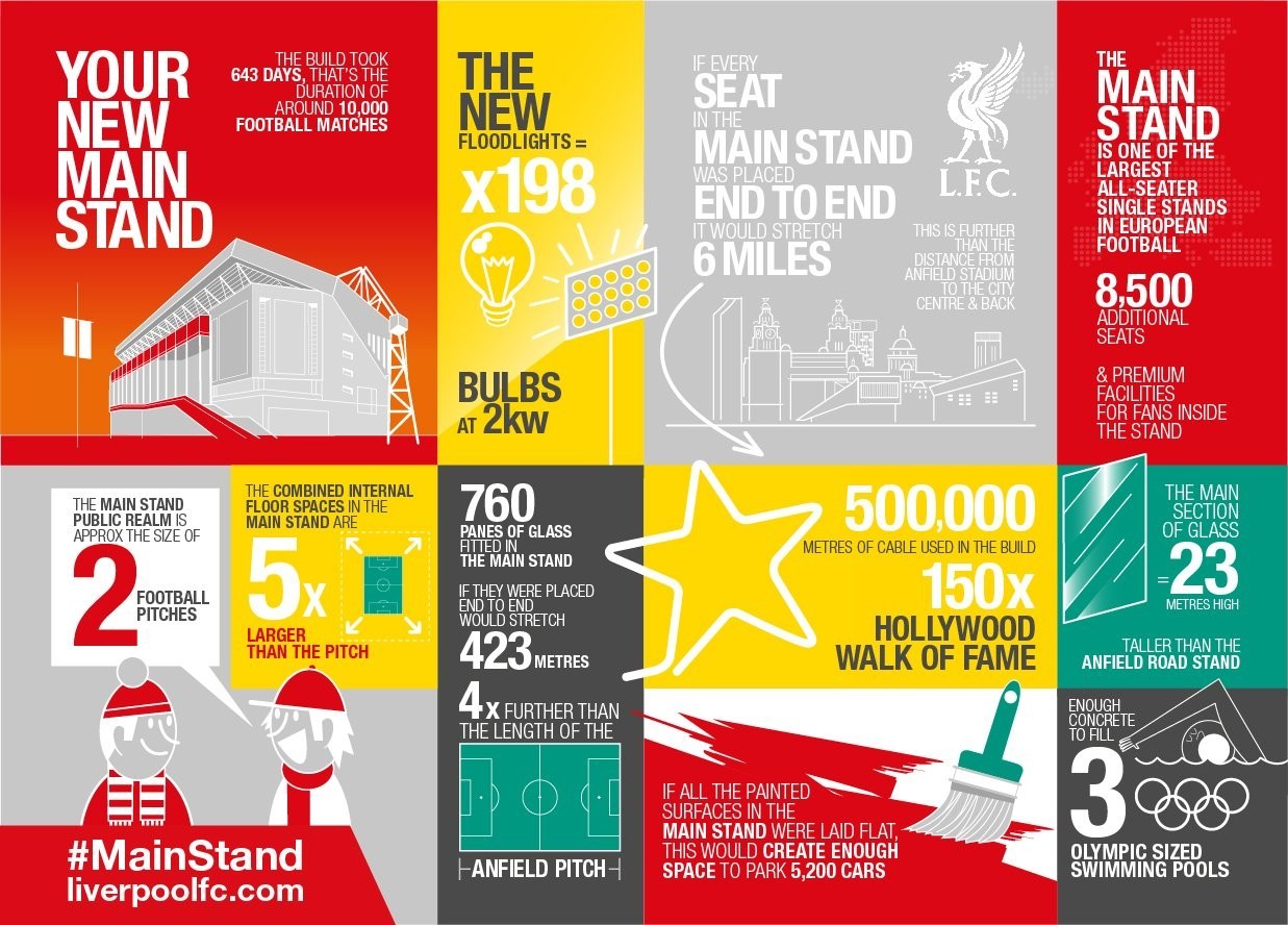 球场看台扩建,球场扩建