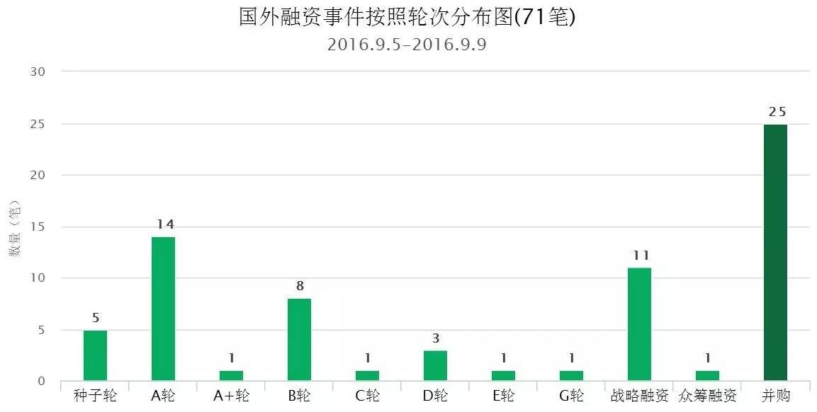 国内外融资案例,融资干货必看