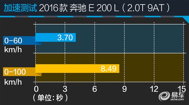 过五关斩六将测试,奔驰e过五关斩六将