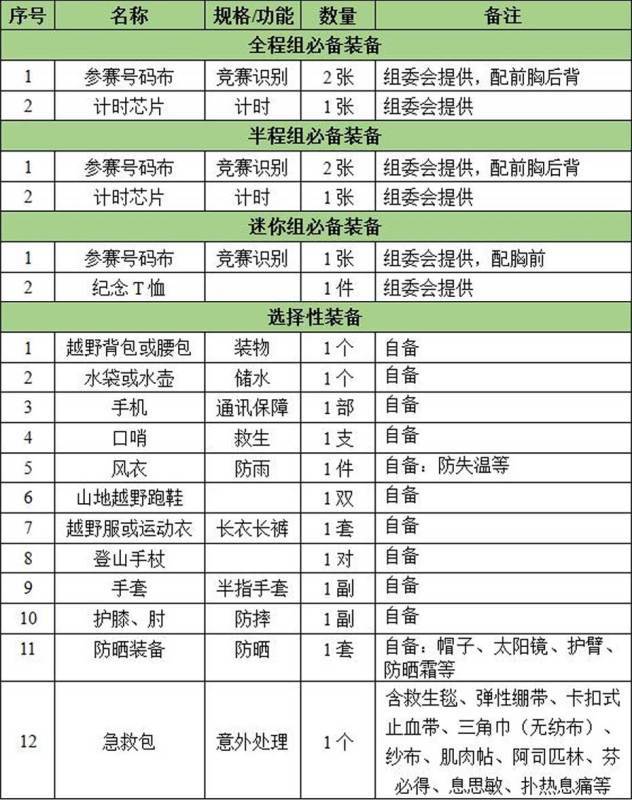 山地越野马拉松是什么样的,百公里山地马拉松有哪些