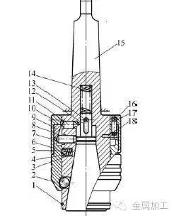 模块化快换式刀柄,刀具快速夹头