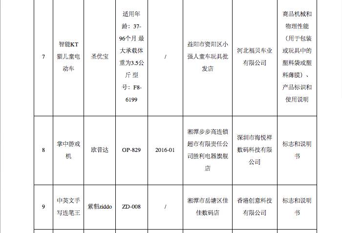 紧急扩散有效线索,紧急扩散的东西有哪些