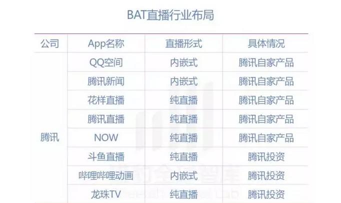 模仿大王马化腾,模仿大王视频