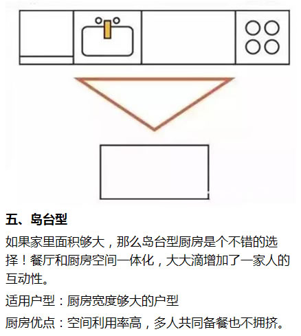 第一次装修橱柜,给大家推荐一款橱柜设计