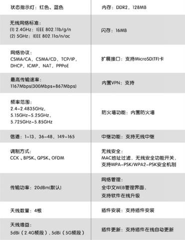 小熊bbf路由器测评,bbf路由器