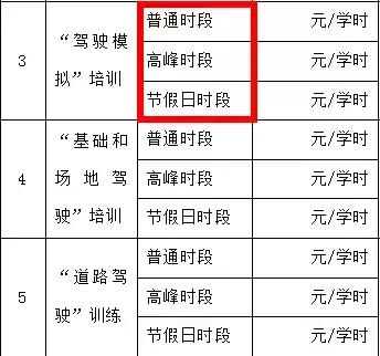 苏州现在考驾照要多少钱,苏州考驾照现在多少钱