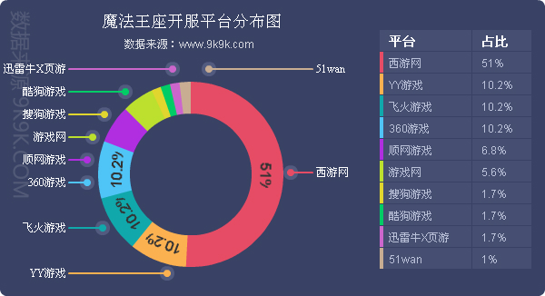 2016最新网页游戏,网页游戏排行2018数据